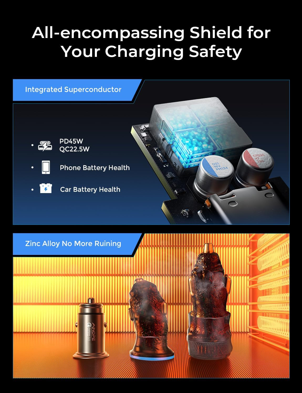 67.5W Car Charger USB C Fast Charging Iphone 16 15 Pro Max Air, PD 45W All Metal Dual Port Cigarette Lighter Adapter for 17 Pro Max Iphone 16 15 Air Pixel 10, Samsung Galaxy S25 Android, Black