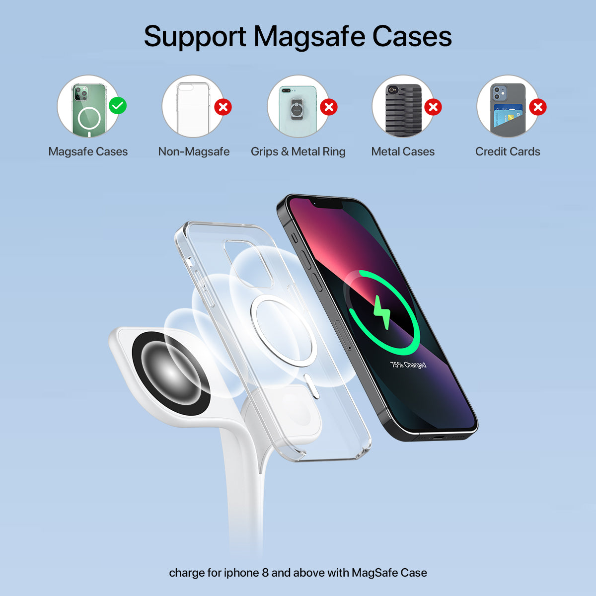 5-In-1 Magnetic Real Wireless Desktop Fast Charging Station for Multiple Devices