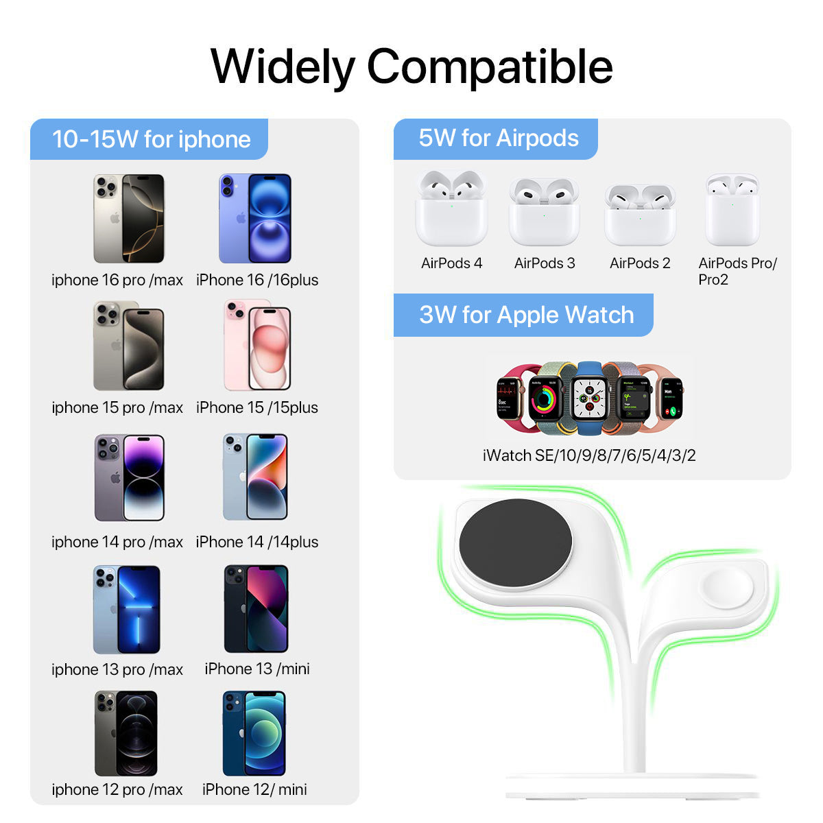 5-In-1 Magnetic Real Wireless Desktop Fast Charging Station for Multiple Devices