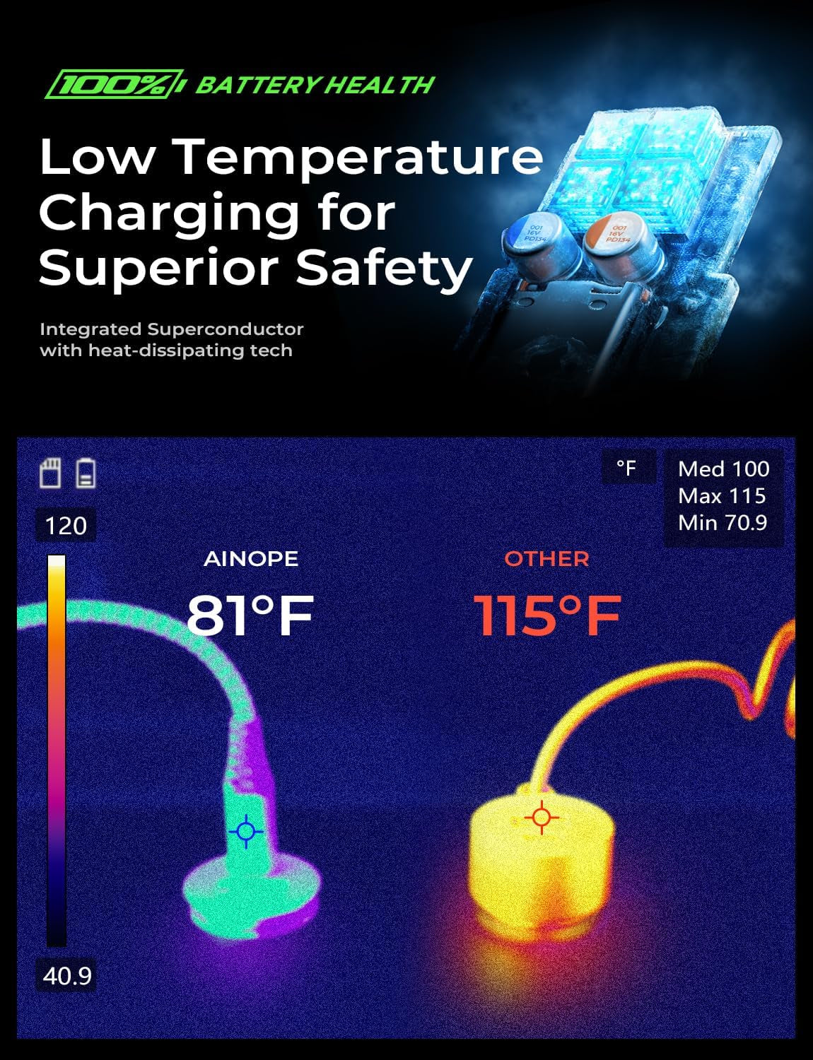 67.5W Car Charger USB C Fast Charging Iphone 16 15 Pro Max Air, PD 45W All Metal Dual Port Cigarette Lighter Adapter for 17 Pro Max Iphone 16 15 Air Pixel 10, Samsung Galaxy S25 Android, Black