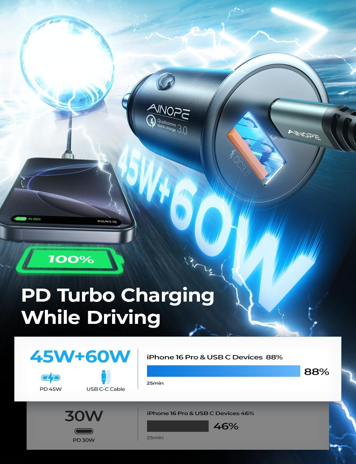 67.5W Car Charger USB C Fast Charging Iphone 16 15 Pro Max Air, PD 45W All Metal Dual Port Cigarette Lighter Adapter for 17 Pro Max Iphone 16 15 Air Pixel 10, Samsung Galaxy S25 Android, Black