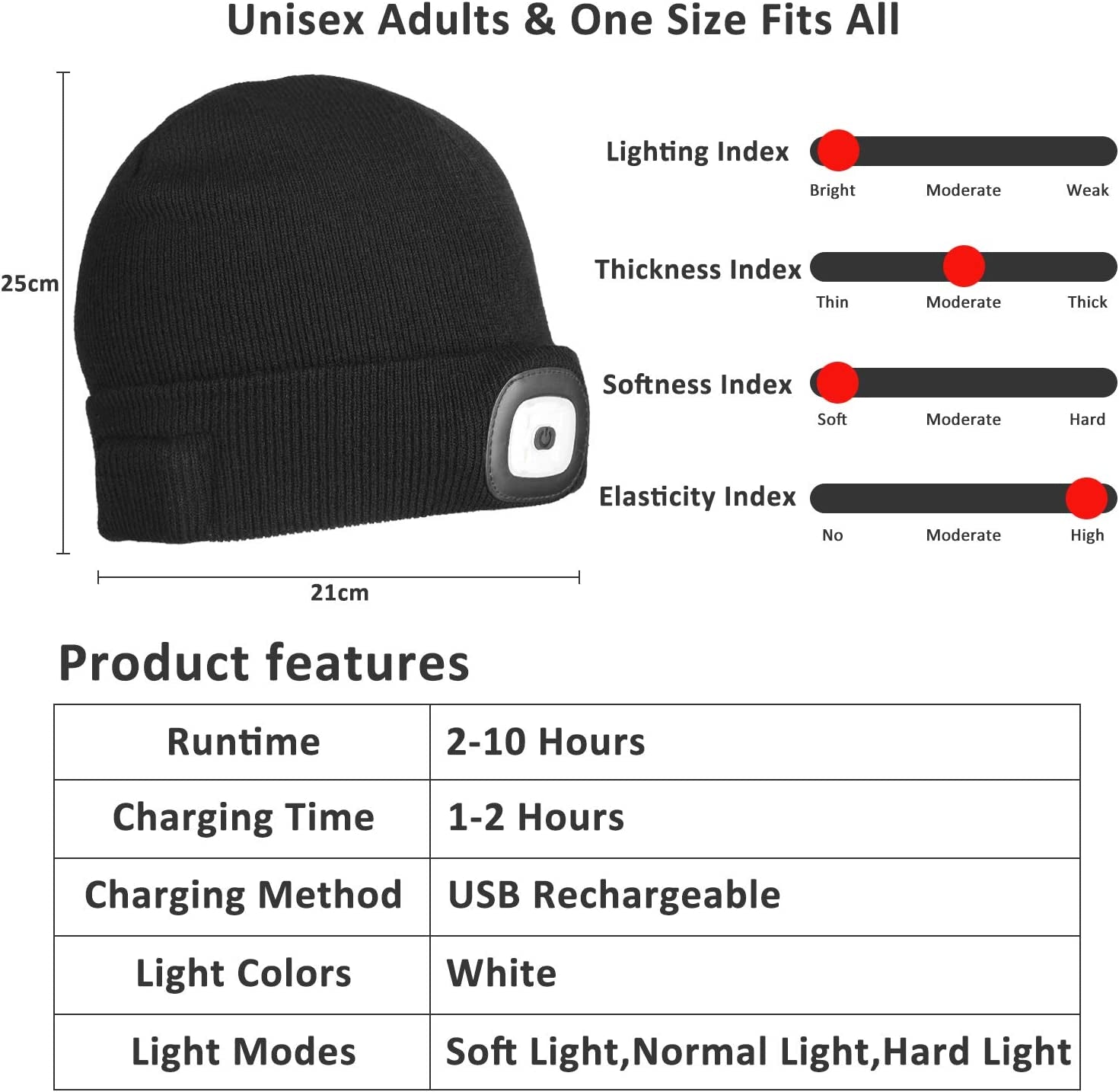 LED Beanie with Light 2-Pack, Rechargeable Lighted Cap Headlamp Hat，Led Hat with Flashlight，Gifts for Men Women
